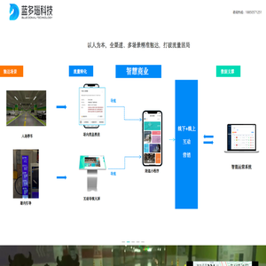 蓝多瑙智能科技