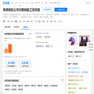 孝感保险公司内勤销售工资待遇（招聘要求） - 职友集