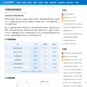 今日黄金价格走势图分析_黄金行情最新走势分析_金价查询网