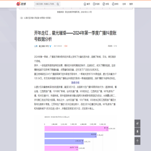 开年走红，星光璀璨——2024年第一季度广播抖音账号数据分析